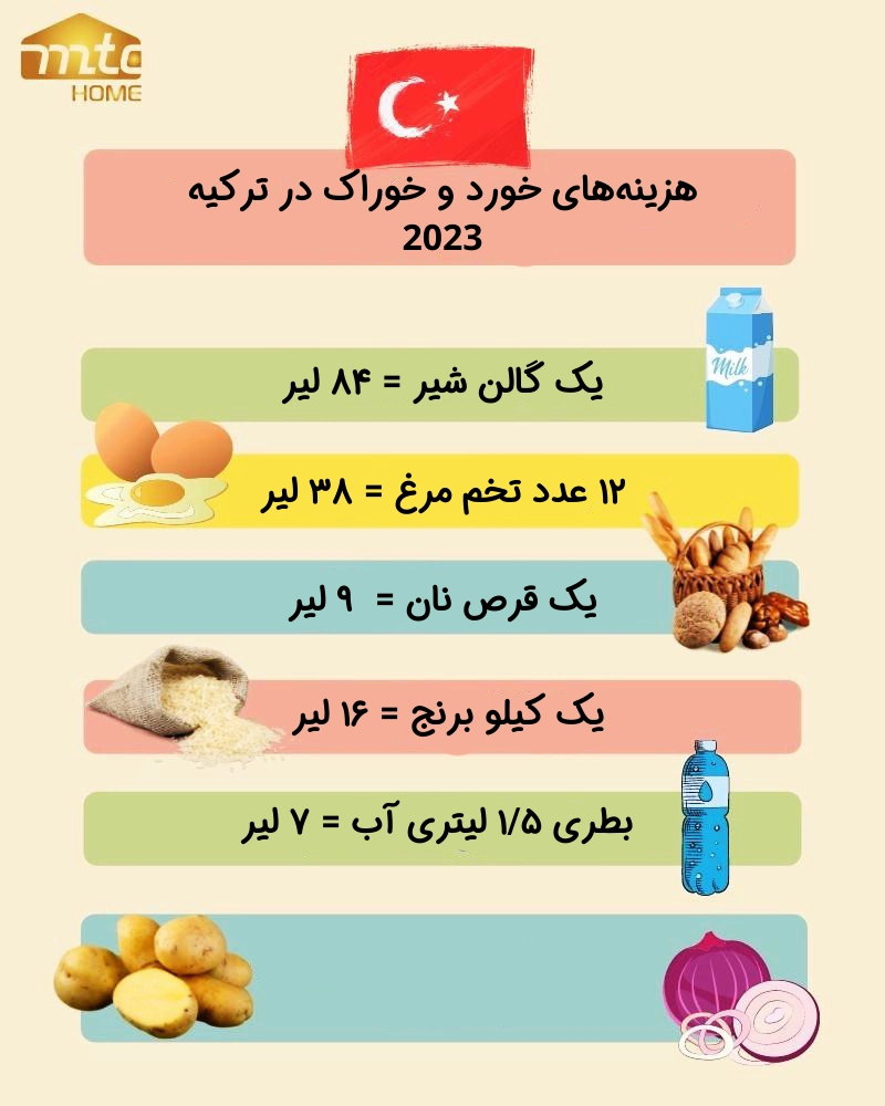 هزینه خورد و خوراک در ترکیه 2023