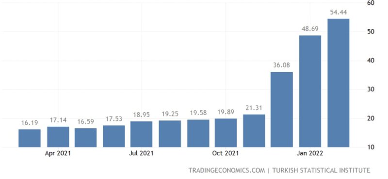 رشد قیمت خانه در ترکیه 2023